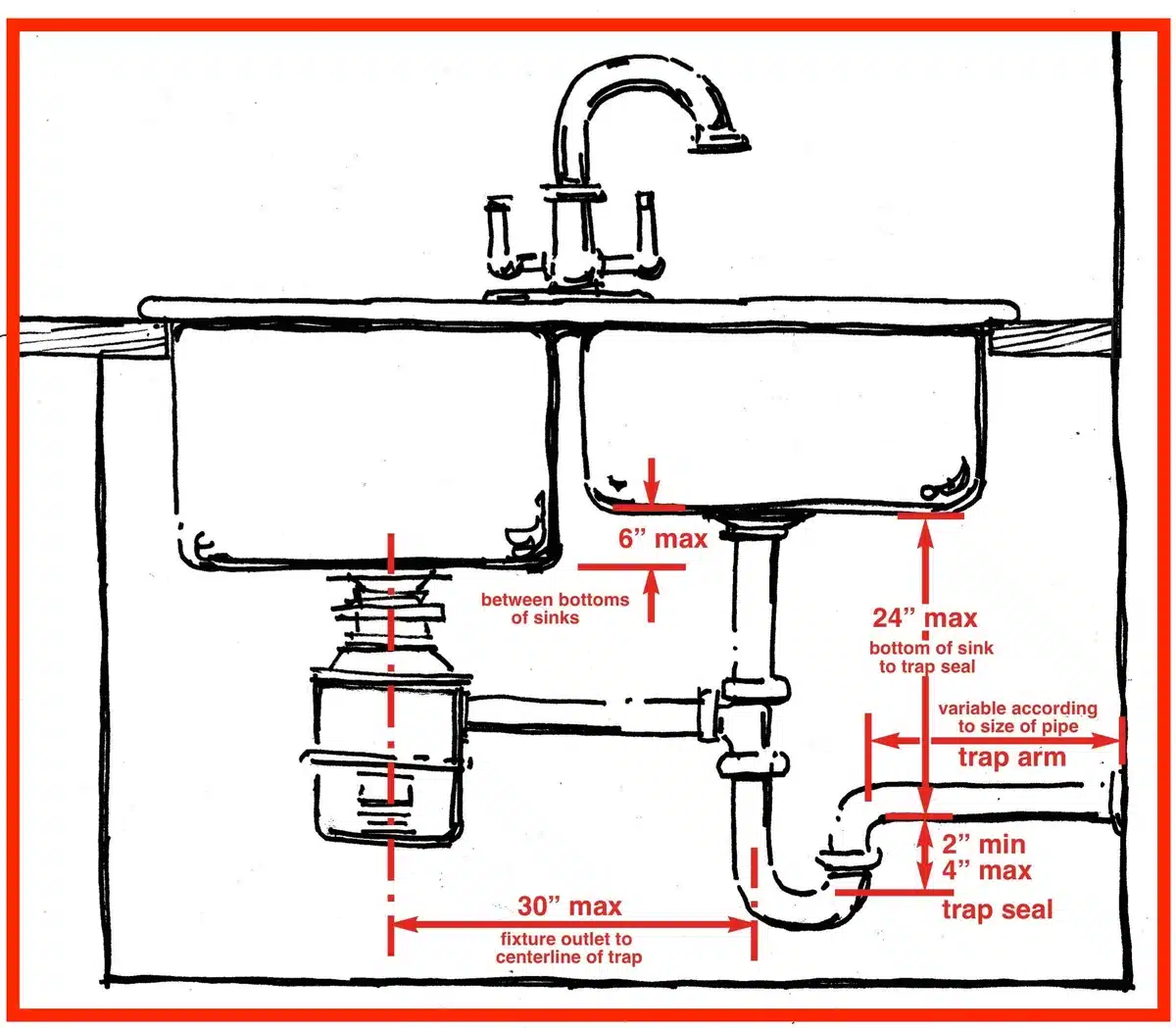 how to take pipe underneath double kitchen sink apart
