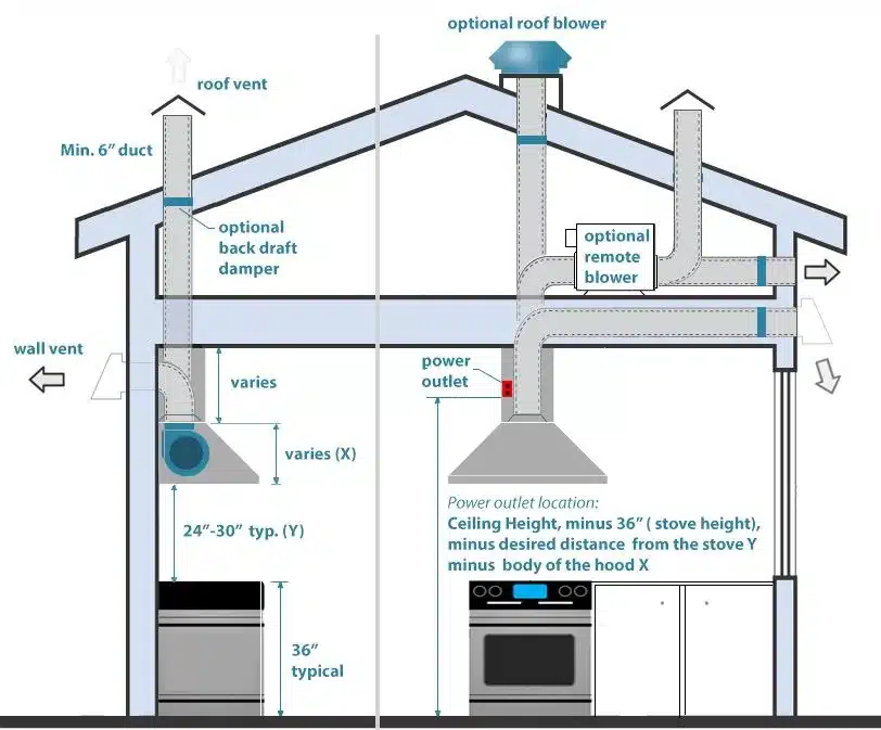 kitchen duct routing