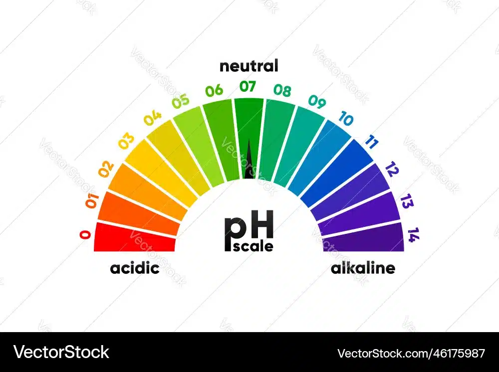 pH scale cleaner comparison