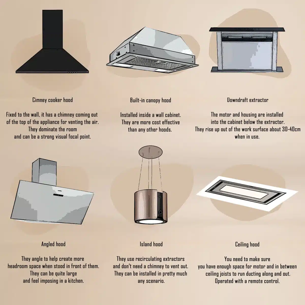 range hood types