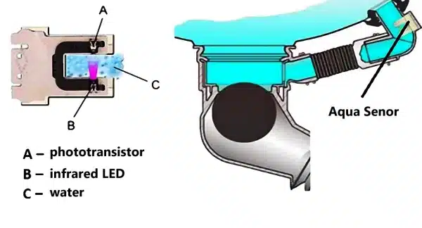turbidity sensor