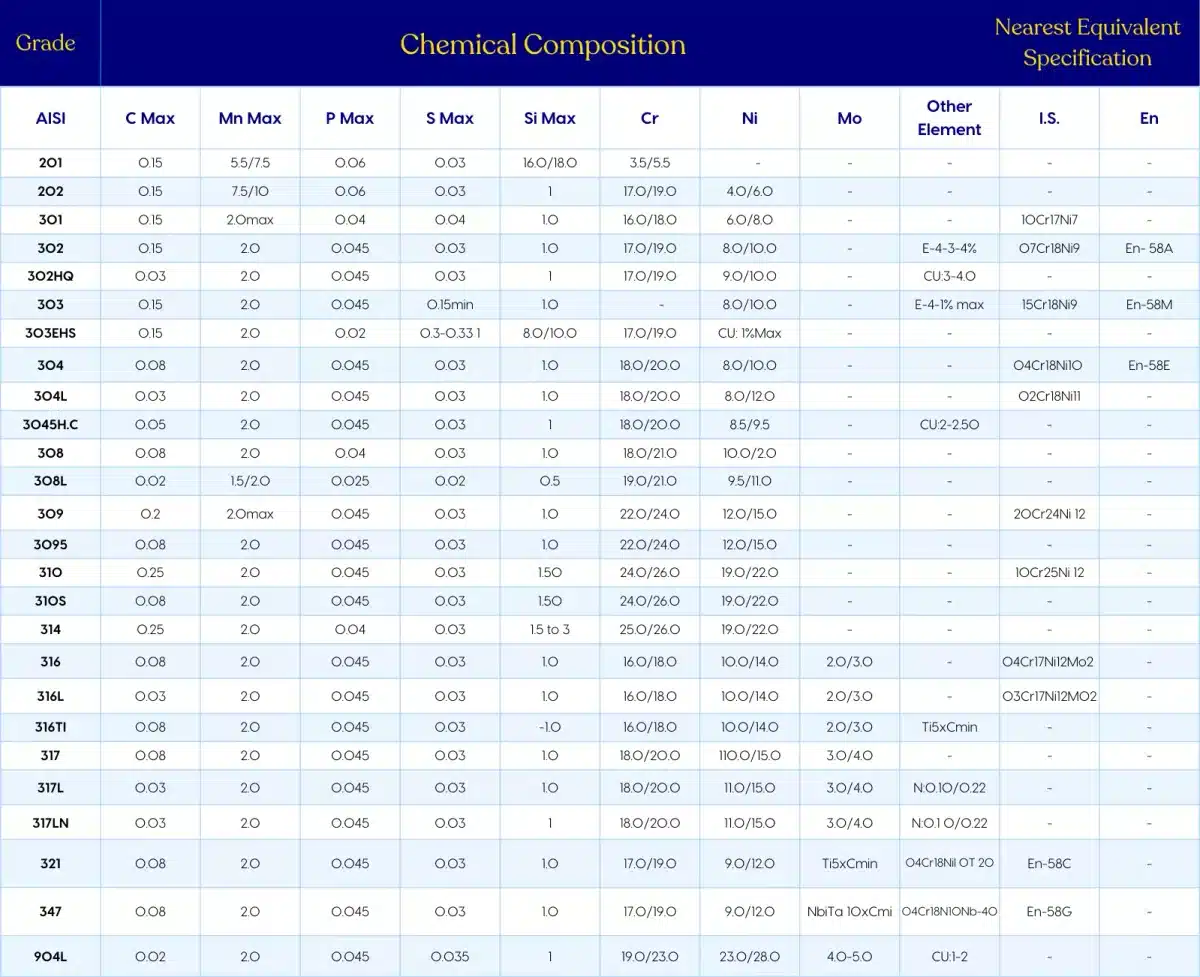 18/10 food-grade stainless steel composition