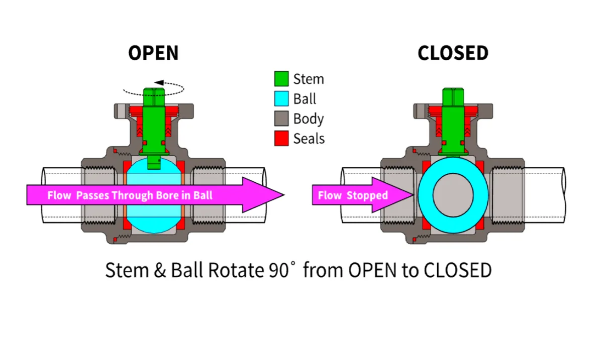 angle stop valve