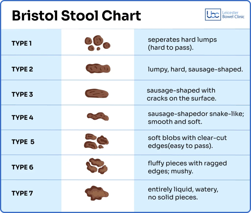 baby poop consistency