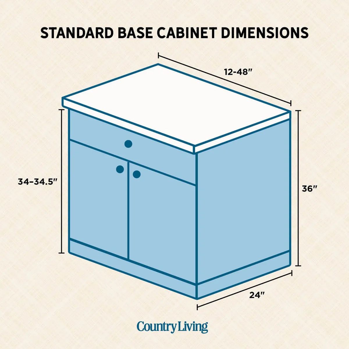 cabinet clearance diagram