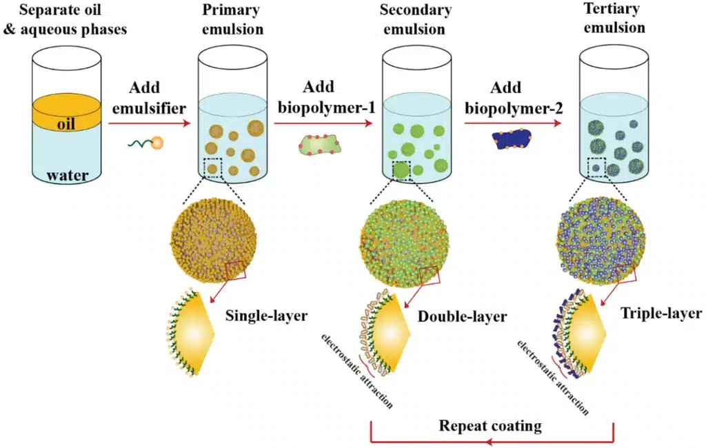 degreaser emulsification