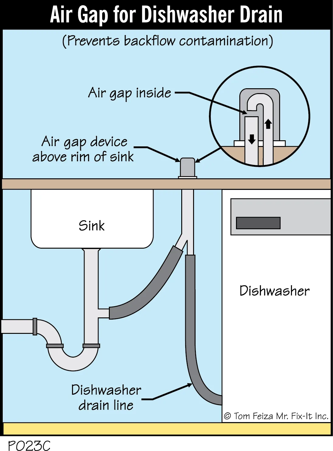 dishwasher drain hose air gap