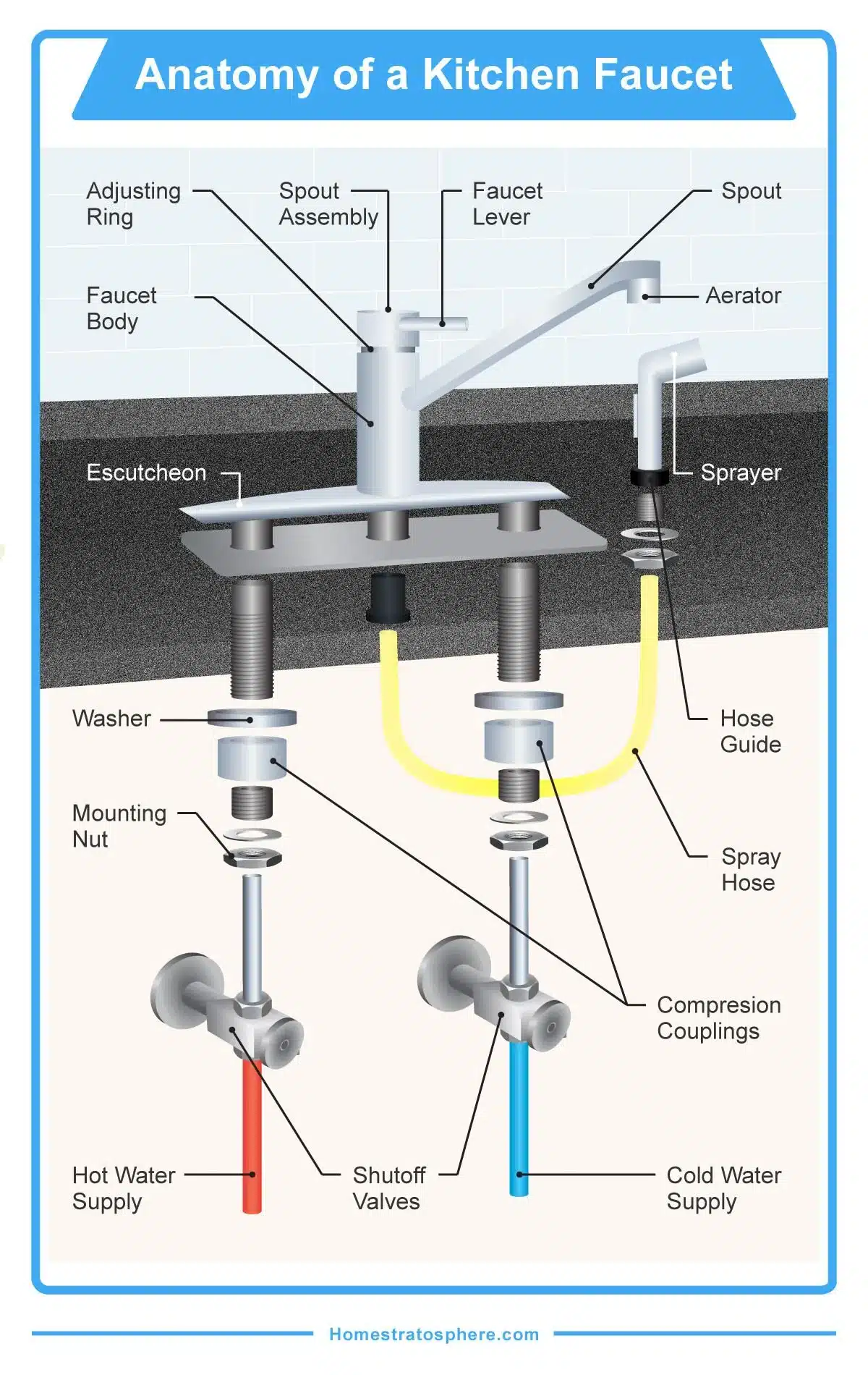 faucet supply lines