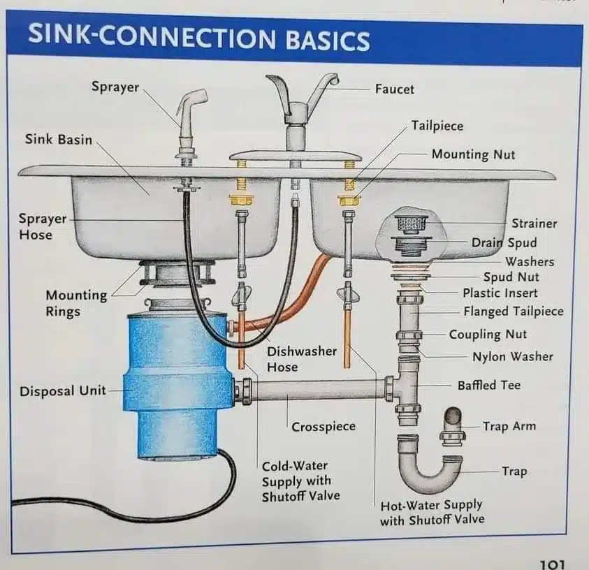 flexible supply line