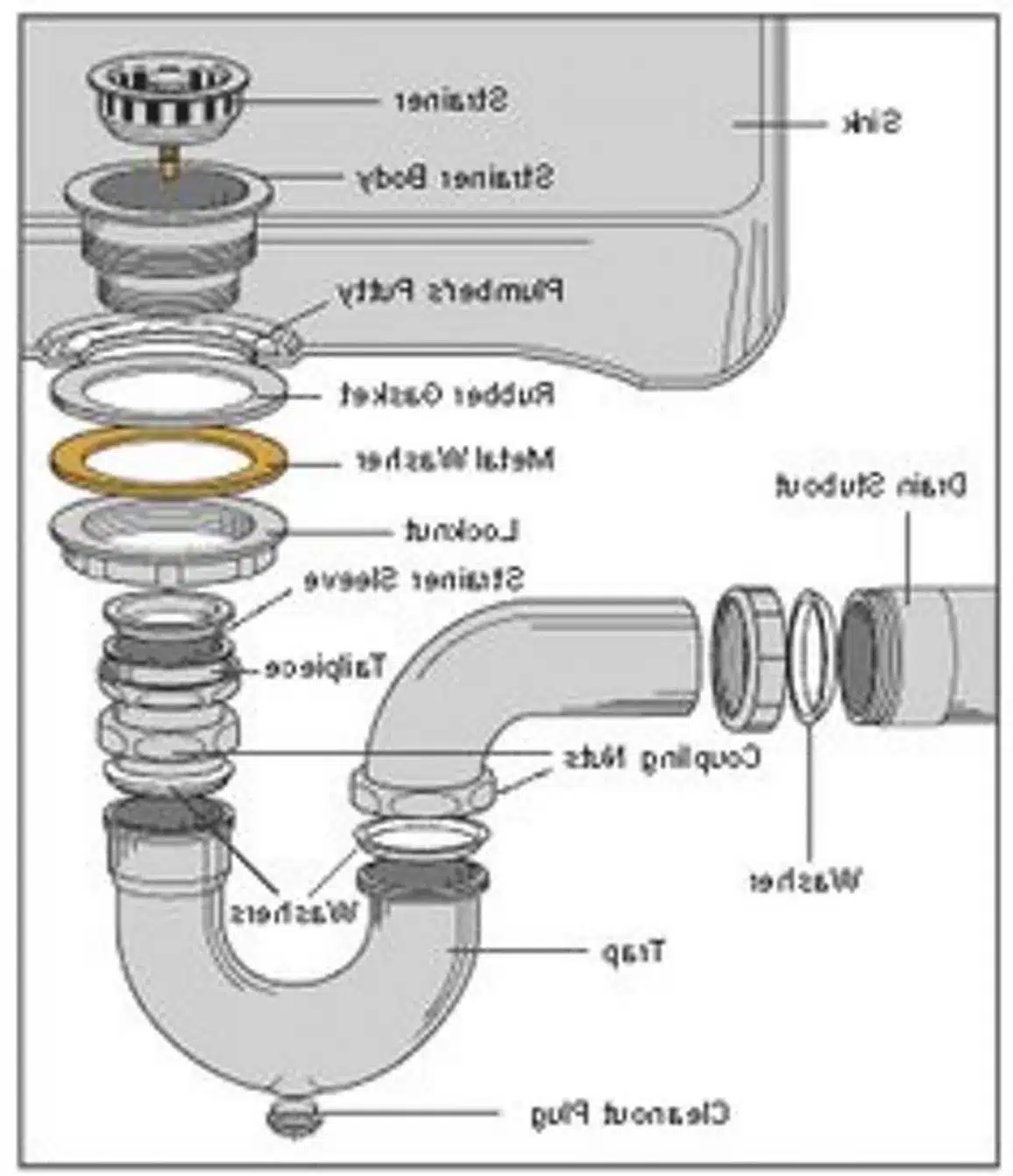 kitchen sink drain assembly