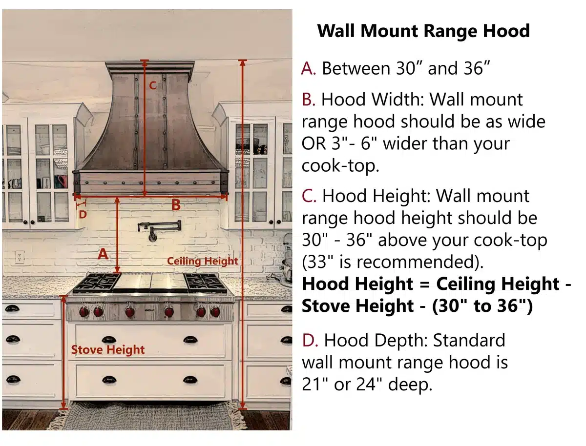 range hood mounting bracket