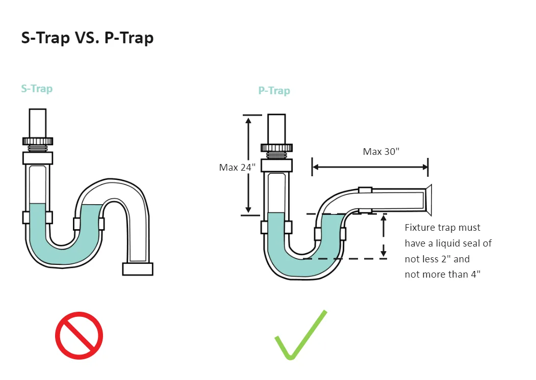 slip-joint nut