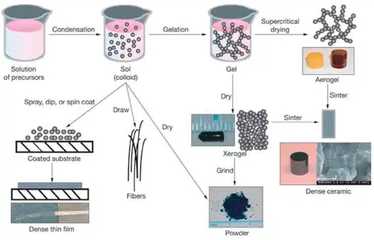 soluble fiber