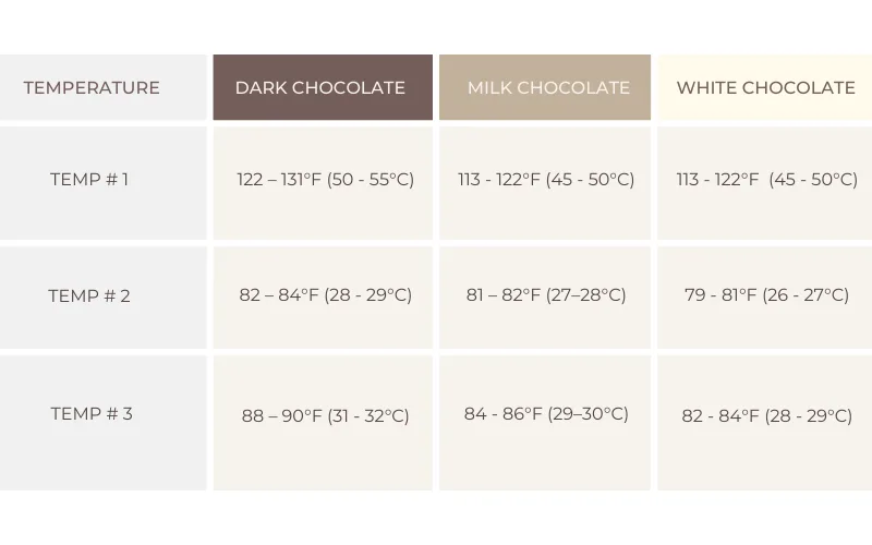 tempered chocolate working temperature