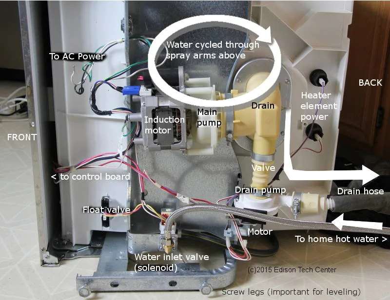 circulation pump