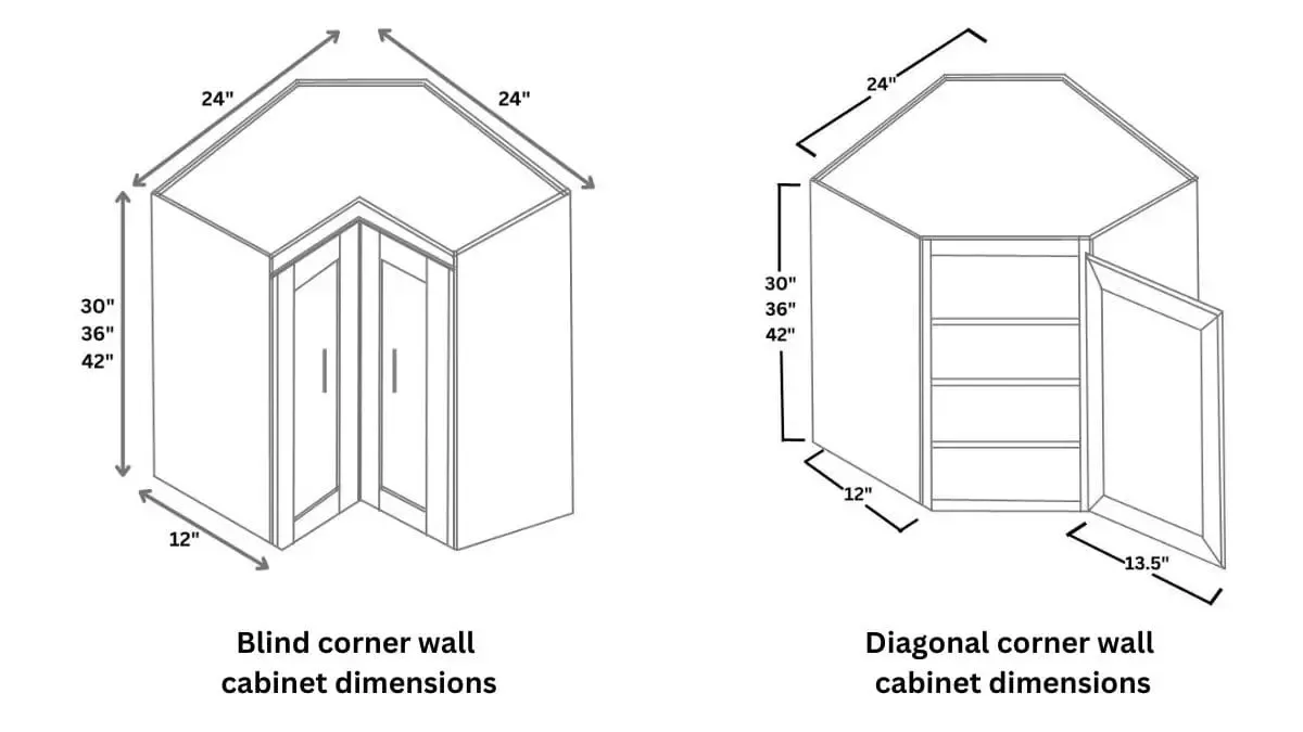 corner cabinet measurement diagram