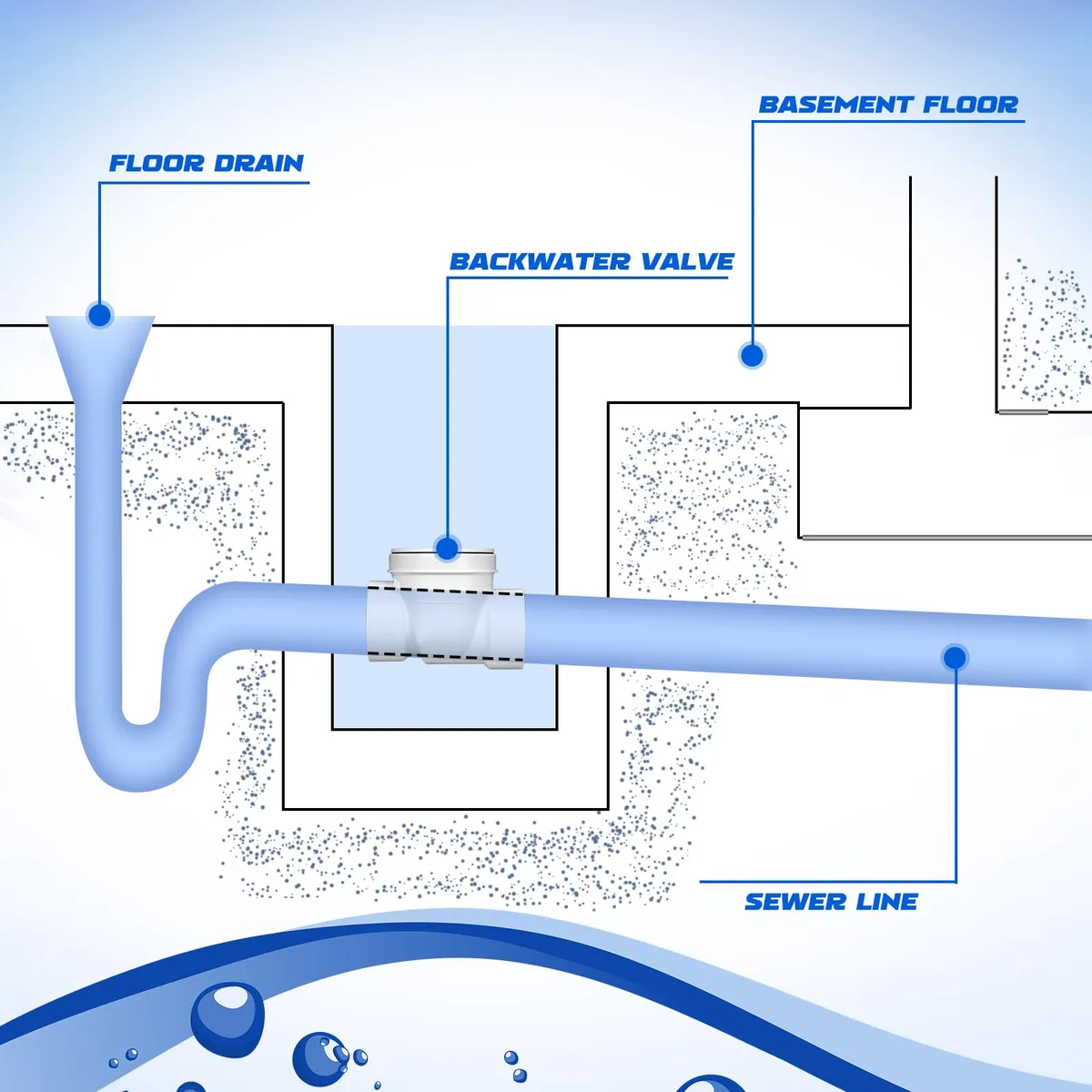 drain-check-valve-backflow-dishwasher.webp