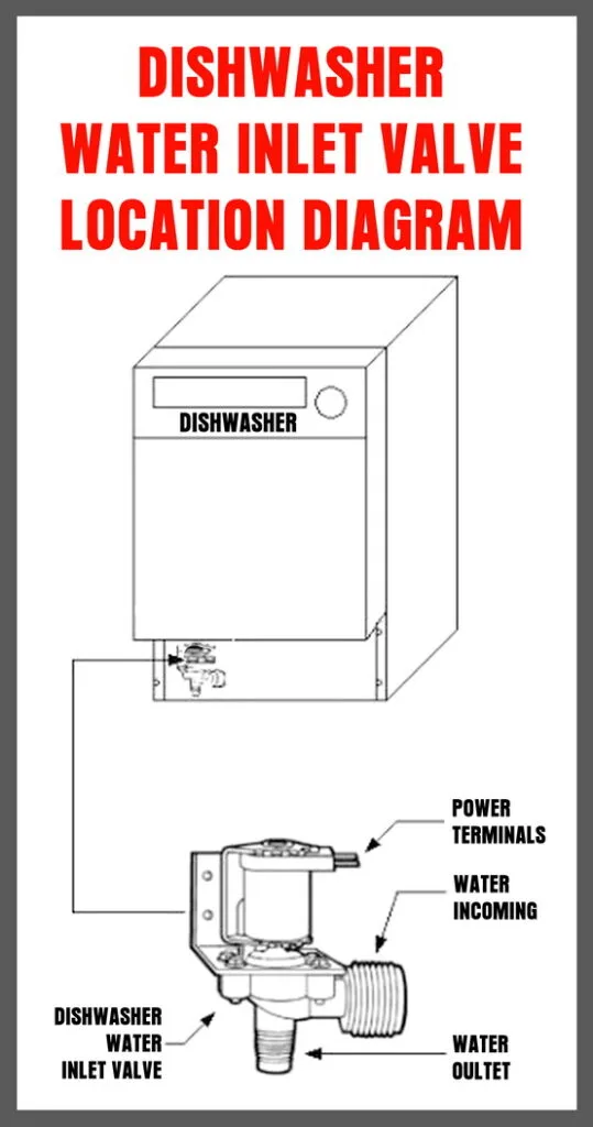 water inlet solenoid valve